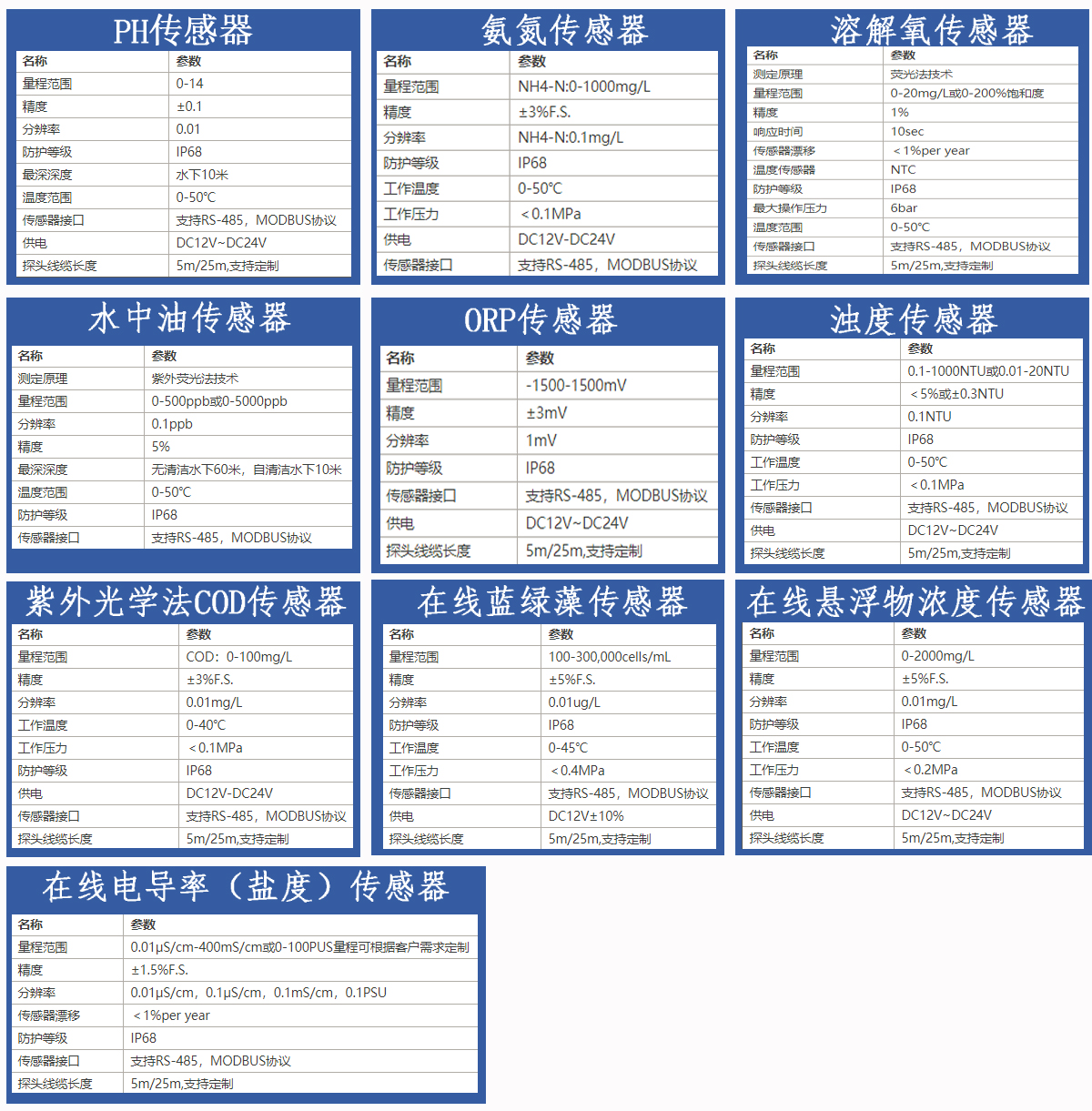 環(huán)境污水水質(zhì)檢測(cè) 在線監(jiān)測(cè)